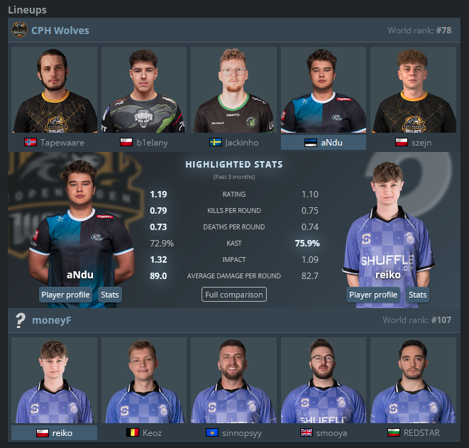 NAGU_FR's tweet image. Stream de veille d&apos;anniversaire ! 🥳

17H : ex-TB avec @KeozBEAST 🇧🇪 Match Qualificatif pour les CCT
20H : ESEA Advanced : 🇫🇷 @CaldyaEsport 
21H : ESEA Intermediate : 🇫🇷 @Assos_CS 

Venez soutenir les français sur le stream ! (On a un Subgoal à remplir pour la Pépite #2 👀) ⬇️📺