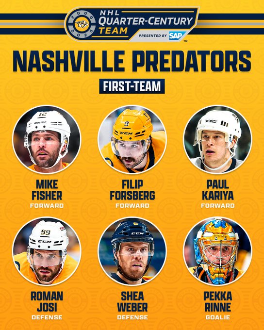 At the top is the Nashville Predators' NHL Quarter-Century Team logo. Below that is dark blue text on a yellow background that reads “Nashville Predators”. Below that in white text on a dark blue background reads "First-Team". 

Below are six circles with a photo of a player and their name and position below in white and dark blue text on a yellow background as follows:

"Mike Fisher - Forward
Filip Forsberg - Forward
Paul Kariya - Forward 
Roman Josi - Defense
Shea Weber - Defense 
Pekka Rinne - Goalie" 