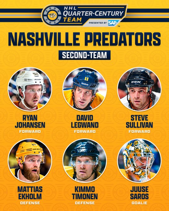 At the top is the Nashville Predators' NHL Quarter-Century Team logo. Below that is dark blue text on a yellow background that reads “Nashville Predators”. Below that in white text on a dark blue background reads "Second-Team". 

Below are six circles with a photo of a player and their name and position below in white and dark blue text on a yellow background as follows:

"Ryan Johansen - Forward
David Legwand - Forward
Steve Sullivan - Forward 
Mattias Ekholm - Defense
Kimmo Timonen - Defense 
Juuse Saros - Goalie" 