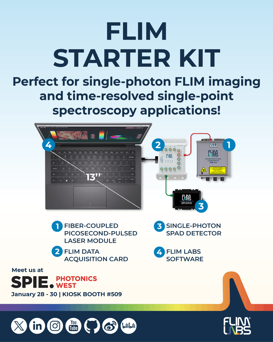 FlimLabs's tweet photo. #FLIM #StarterKit – the ultimate solution for #singlephoton #timeresolved #fluorescencelifetime analysis and #spectroscopy applications. Ideal for both #research and industrial #applications 
👉https://t.co/BLn35uHzWP 
👉We'll be at  SPIE #PhotonicsWest booth https://t.co/hwBSVETYGj