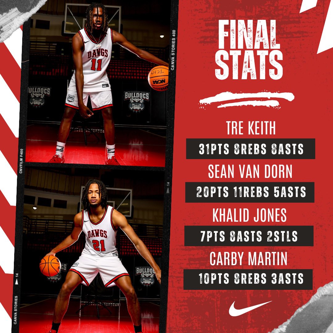 Omari Forts (@basketballtchs) on Twitter photo #3 Tri-HIGH defeats #1 Woodward Academy 74-69 at Home Last night to remain unbeaten in 5A.
<a href="/_Trekeith1/">Tre Keith</a> 31P, 8R,8A
<a href="/SeanVanDorn1/">Sean Van Dorn Jr</a> 20P, 11R
<a href="/carby_martin/">Carby Martin</a> 10P, 8R, 3A
<a href="/1Lilsneakyy/">Khalid Jones</a> 7P, 8A Charge taken🥷
<a href="/KyleSandy355/">Kyle Sandy</a> <a href="/Relentless_Hoop/">Relentless Hoops</a> <a href="/JHillsman/">JHillsman</a> <a href="/MaxPreps/">MaxPreps</a> <a href="/OntheRadarHoops/">Shun Williams</a> <a href="/EyaHoops/">EYAHoopsReport</a> #3 Tri-HIGH defeats #1 Woodward Academy 74-69 at Home Last night to remain unbeaten in 5A.
<a href="/_Trekeith1/">Tre Keith</a> 31P, 8R,8A
<a href="/SeanVanDorn1/">Sean Van Dorn Jr</a> 20P, 11R
<a href="/carby_martin/">Carby Martin</a> 10P, 8R, 3A
<a href="/1Lilsneakyy/">Khalid Jones</a> 7P, 8A Charge taken🥷
<a href="/KyleSandy355/">Kyle Sandy</a> <a href="/Relentless_Hoop/">Relentless Hoops</a> <a href="/JHillsman/">JHillsman</a> <a href="/MaxPreps/">MaxPreps</a> <a href="/OntheRadarHoops/">Shun Williams</a> <a href="/EyaHoops/">EYAHoopsReport</a>