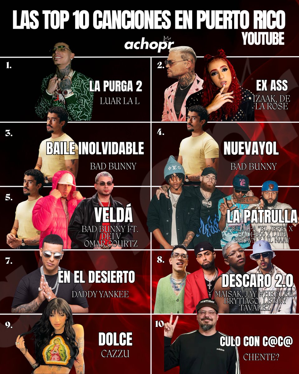 achopr_'s tweet photo. top 10 canciones en Puerto Rico enero 29, 2025 https://t.co/bJfOKyz6de