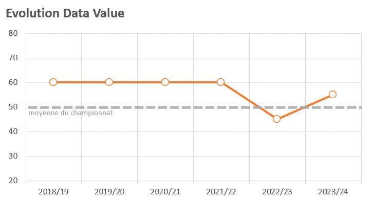 StatMalherbe's tweet photo. Mon éval de Adriel Ba Loua
Cela comprend 
🔘sa fiche d'identité 
🔘son évaluation data depuis la saison 2018/2019 
🔘ses meilleures actions en Pologne
🔘et un questionnaire pour évaluer son impact espéré 
#SMCaen #TeamSMC
https://t.co/tt1P5vHphJ https://t.co/LicGH0j7kb