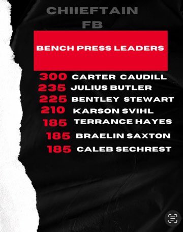 BHSChieftainFB's tweet image. Max bench leaders!