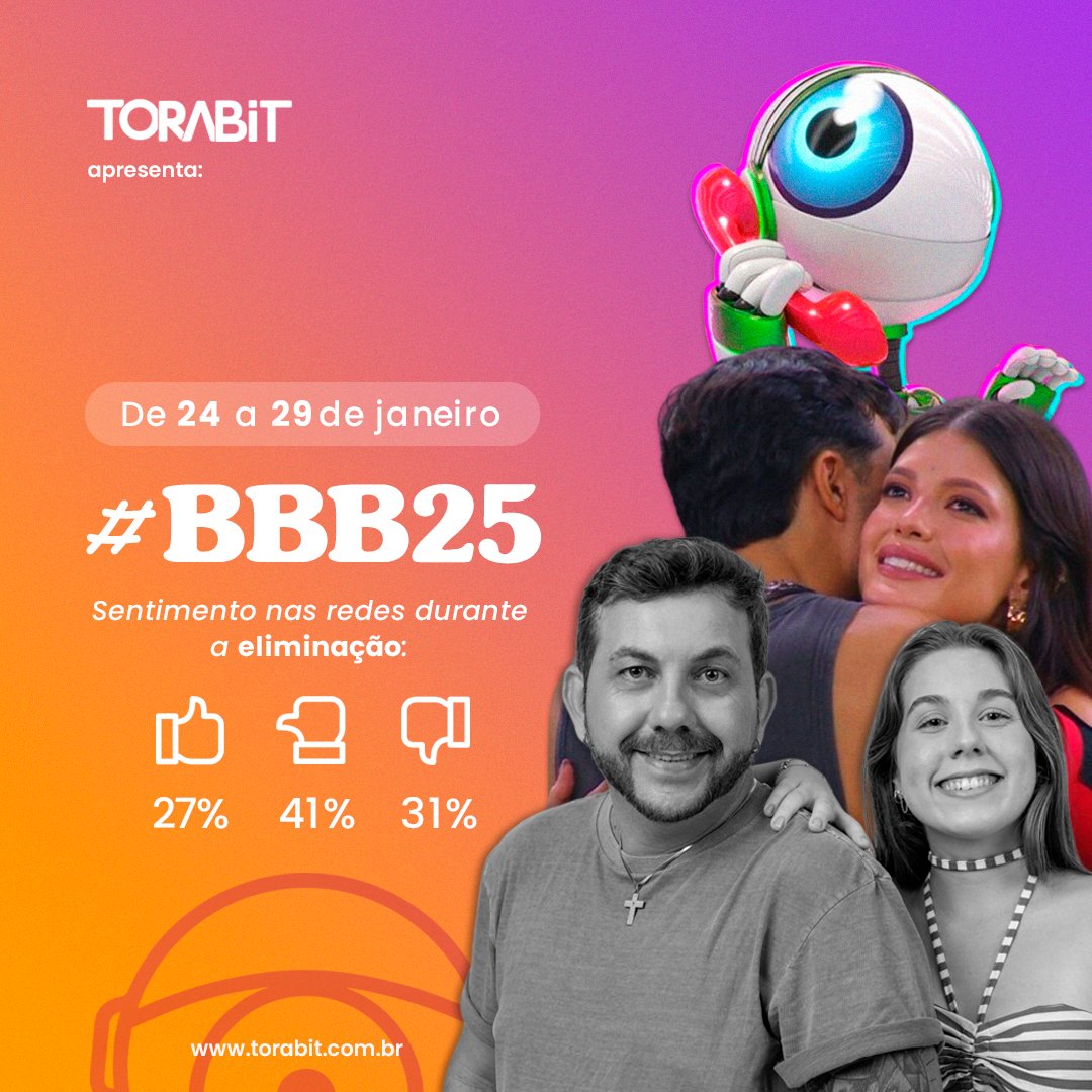 tora_bit's tweet image. Nas redes, Vitória e Mateus eram apontados como os favoritos para sair no paredão de ontem. No entanto, a eliminação foi da dupla Edy e Raíssa, com 50,70% dos votos.