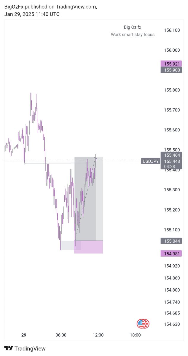 UnityOz's tweet image. Some few trades😊
Finally passed my challenge accountwith @E8Markets