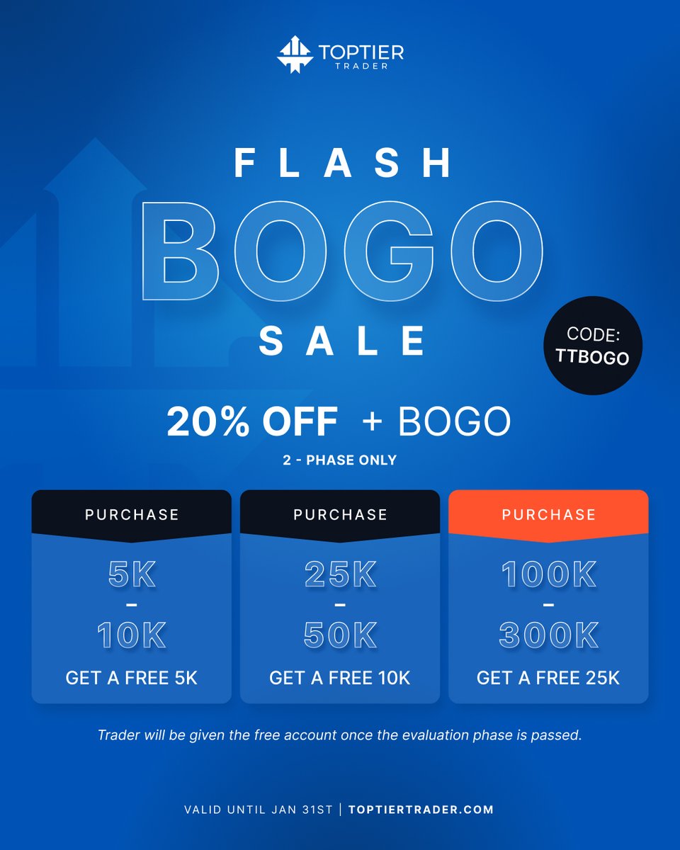 72 HOUR FLASH SALE. 🔥

Offer: 20% off ANY Challenge + BOGO 
5K - 10K 👉 Get a FREE 5K
25K - 50K 👉 Get a FREE 10K
100K - 300K 👉 Get a FREE 25K   

Use code: TTBOGO

Link in bio 🔗

#toptiertrader #toptier #propfirm #trading #forex