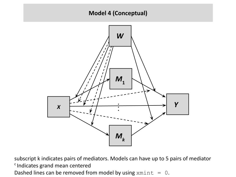 Join tomorrow (1/30) 10 AM PST for a live webinar overviewing new functionality in MEMORE Version 3! Learn all about new models for moderated mediation! ucla.zoom.us/meeting/regist…