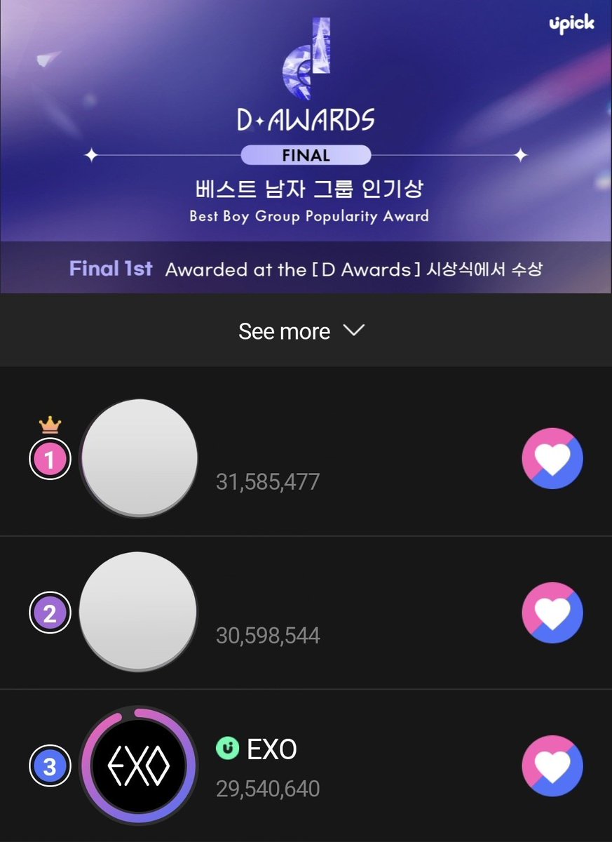 SupportTeamEXO's tweet image. UPICK D Awards 🗳

Best Boy Group Popularity Award

#3 #EXO 🚨
Gap to #1: -2.044M

EXO has now moved up to 3rd place! 🔥
Please participate actively and encourage more EXO-Ls to join, we need more voters! 🙏🏻

🔗s.u-pick.io/dl/dCVu8VABnd3…

🗓 Vote ends 13/02, 3PM KST

#엑소