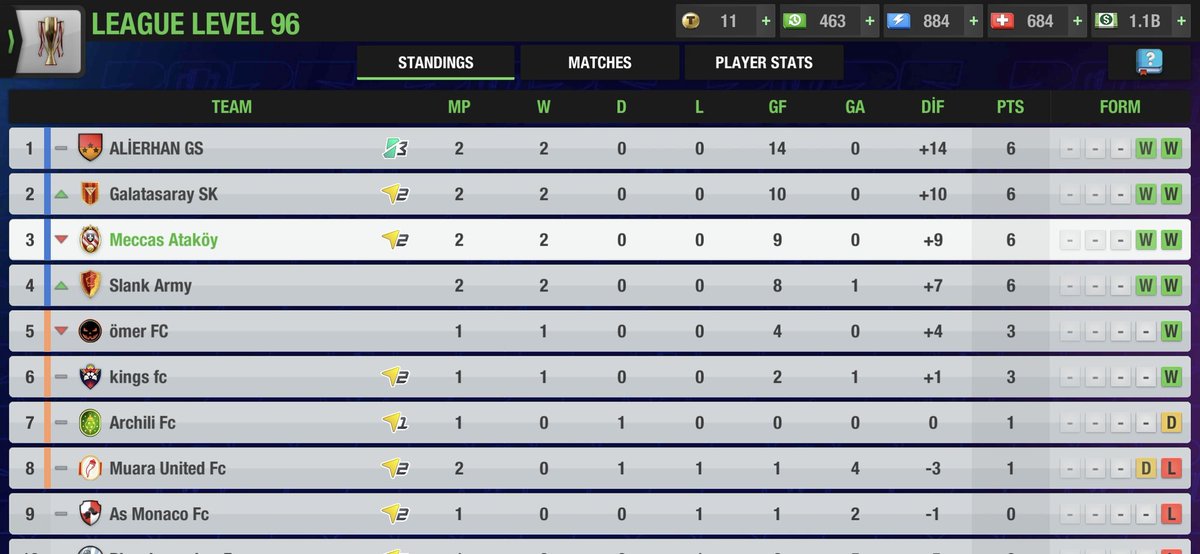 League &amp; Champions League after day 2

We are on our way