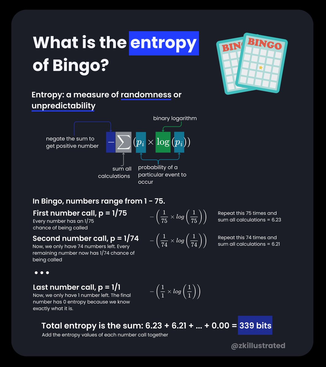 What is the entropy of Bingo?

Entropy measures the unpredictability of information – a mathematical way to quantify randomness. In 1948, Claude Shannon introduced this concept that would become fundamental to cryptography, helping us measure how random (and therefore secure) our
