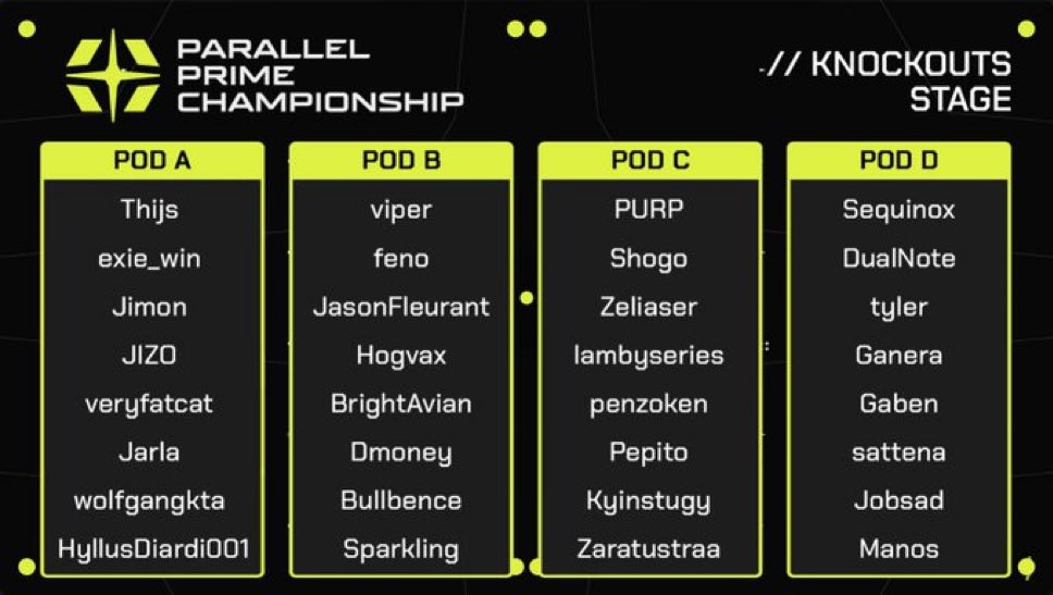 The stage is set for the most important Web3 Gaming event of 2025

The <a href="/Parallel_League/">Parallel League</a> Final 32 will compete for a $250K Prize Pool and the honor of being the first ever <a href="/ParallelTCG/">Parallel</a> Champion

See you at <a href="/HyperXArena/">HyperX Arena Las Vegas</a>