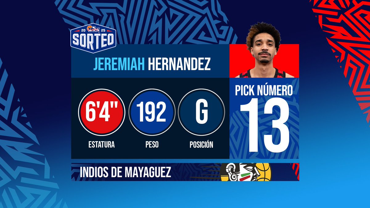 Baloncesto Superior Nacional 🏀🇵🇷 (@bsnpr) on Twitter photo ➡️ Los <a href="/IndiosBSNPR/">Indios de Mayagüez</a> seleccionan a Jeremiah Hernández con el turno número 13 del Sorteo de Nuevo Ingreso 2025 📷
#LaLigaMásDura ➡️ Los <a href="/IndiosBSNPR/">Indios de Mayagüez</a> seleccionan a Jeremiah Hernández con el turno número 13 del Sorteo de Nuevo Ingreso 2025 📷
#LaLigaMásDura