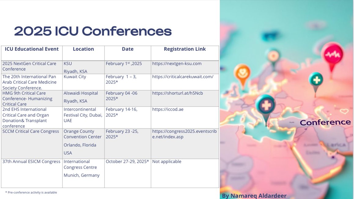 #2025 #ICU #CriticalCare #education #Congress #Conference