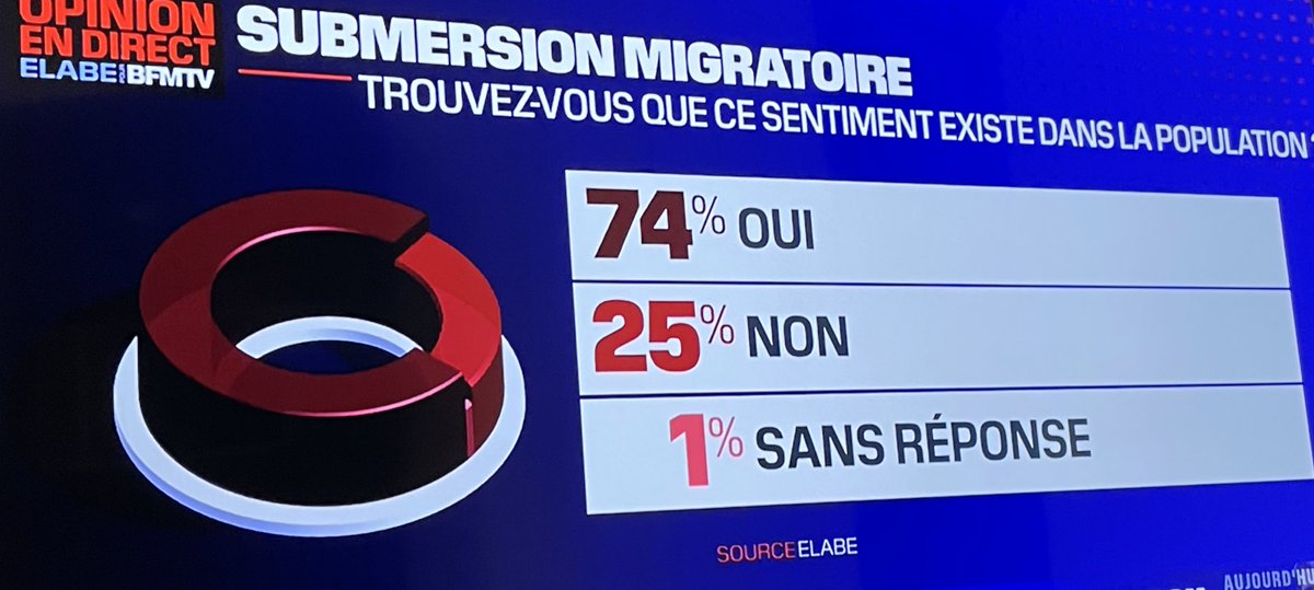 LesPyrDlaRep's tweet photo. Bayrou Président ! https://t.co/xHLn3AobS9