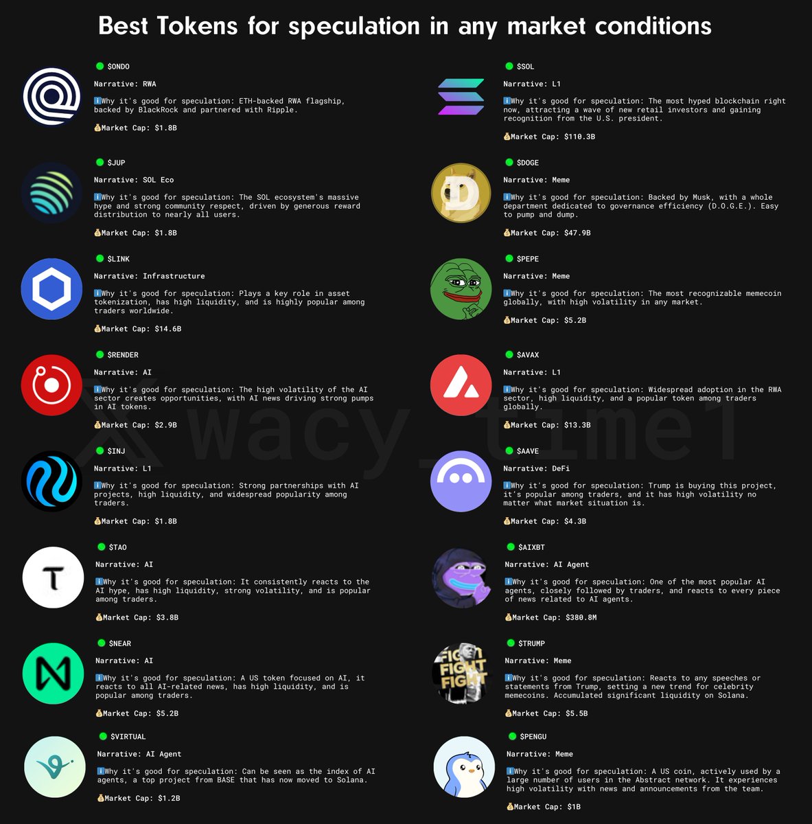 Best Tokens for Quick Profit Speculations: