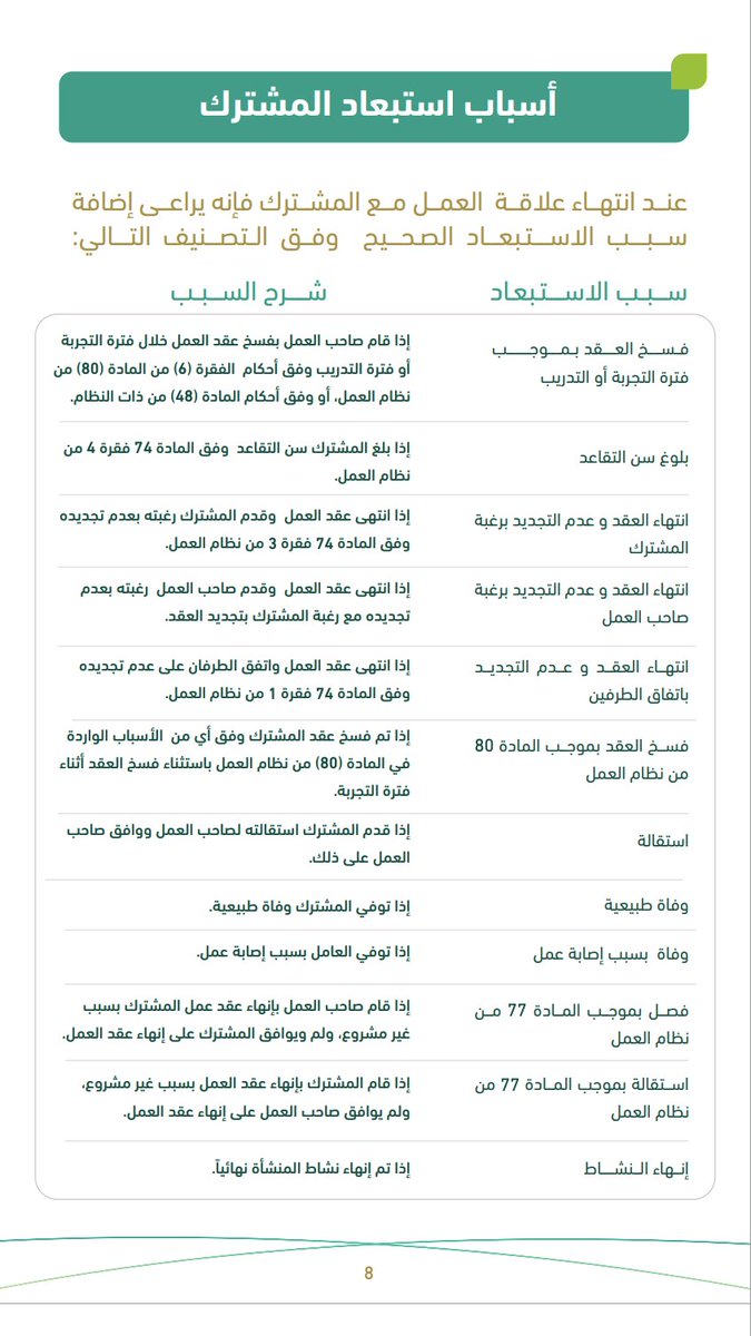 Reem_Process's tweet image. مدري وش القصة كثرت مشاكل أصحاب العمل مع الموظفين بخصوص سبب الاستبعاد من #التأمينات_الاجتماعية خصوصا لو الموظف/ـة انحرم/ـت من #ساند بسبب هالخطأ 🙃
عشان كذا ضروري جداً تختار السبب الصحيح والحقيقي للاستبعاد وانهاء عقد العمل سواء عن طريق موقع التأمينات أو عن طريق منصة #قوى
الموضوع…