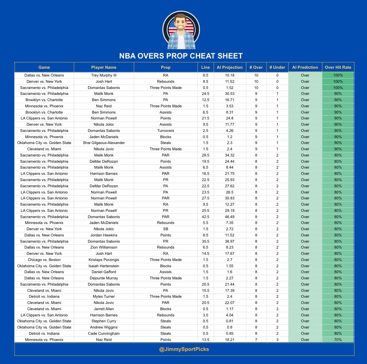 Jimmy’s Sport Picks tweet media