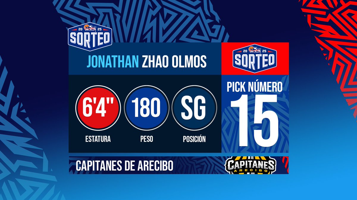 Baloncesto Superior Nacional 🏀🇵🇷 (@bsnpr) on Twitter photo ➡️ Los <a href="/AreciboBSN/">AreciboBSN</a> seleccionan a Jonathan Zhao-Olmos con el turno número 15 del Sorteo de Nuevo Ingreso 2025 📷
#LaLigaMásDura ➡️ Los <a href="/AreciboBSN/">AreciboBSN</a> seleccionan a Jonathan Zhao-Olmos con el turno número 15 del Sorteo de Nuevo Ingreso 2025 📷
#LaLigaMásDura