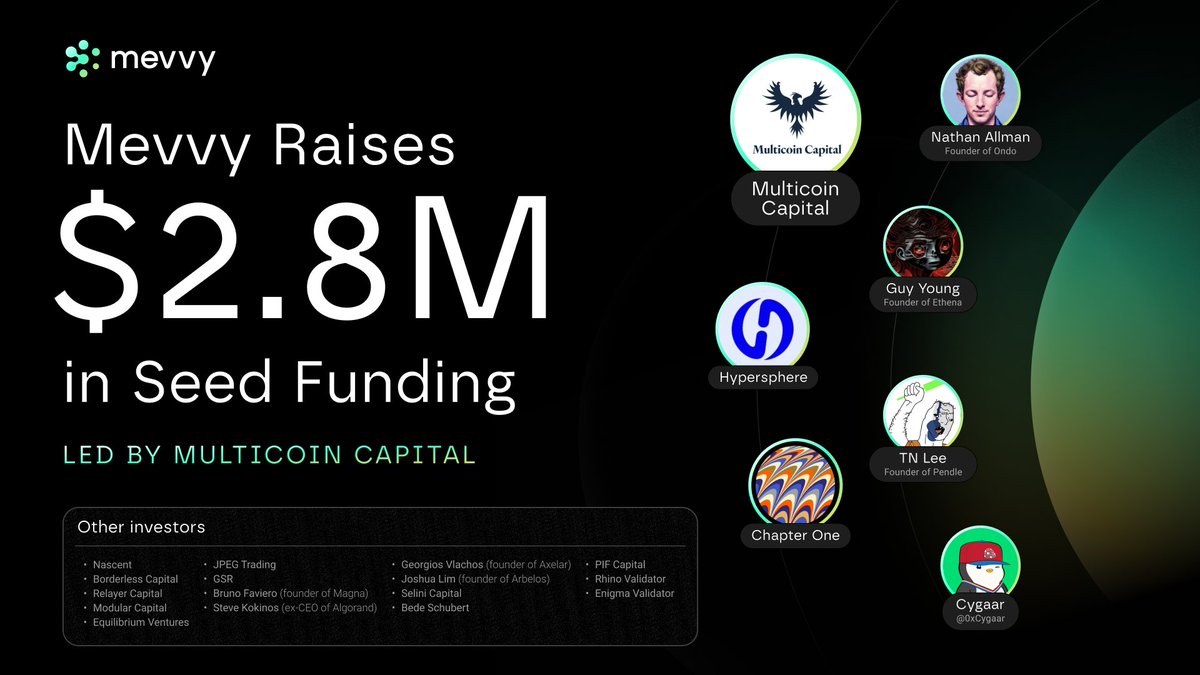Mevvy (@mevvynetwork) on Twitter photo 🚀 Big news! Mevvy has raised a $2.8M seed round led by <a href="/multicoincap/">Multicoin Capital</a>, with support from <a href="/chapterone/">Chapter One</a>, <a href="/hypersphere_/">Hypersphere</a>, and several of the top defi founders across crypto. We're building the first execution platform for MEV searchers. 🚀 Big news! Mevvy has raised a $2.8M seed round led by <a href="/multicoincap/">Multicoin Capital</a>, with support from <a href="/chapterone/">Chapter One</a>, <a href="/hypersphere_/">Hypersphere</a>, and several of the top defi founders across crypto. We're building the first execution platform for MEV searchers.