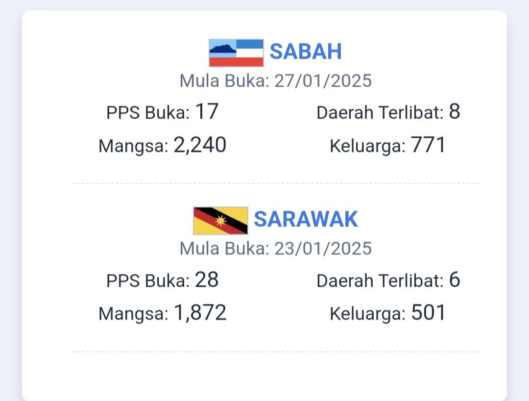Jumlah mangsa banjir dan PPS yang dibuka di Sabah dan Sarawak sehingga 30 Jan 2025, pukul 1.34 pagi