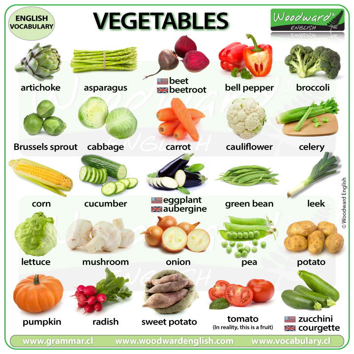 🟣 VEGETABLES 🟣
Do you have a favourite vegetable? Is there one that you don't like?
See our complete English lesson (including videos with pronunciation) here:
woodwardenglish.com/lesson/vegetab…

#LearnEnglish #EnglishVocabulary #Vegetables #SpeakEnglish #BritishEnglish #AmericanEnglish