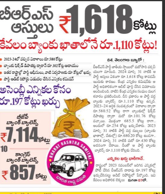 kiran_chamala's tweet photo. This is @BRSparty RS 1618 crore party assets and Bank balance 1110 crore this is what for small states regional party having…started in early 2000..@KTRBRS @BRSHarish talks like #HolySpirits…10 years looted #Telangana to 7 lakh crore https://t.co/tdGJ4JkI1b