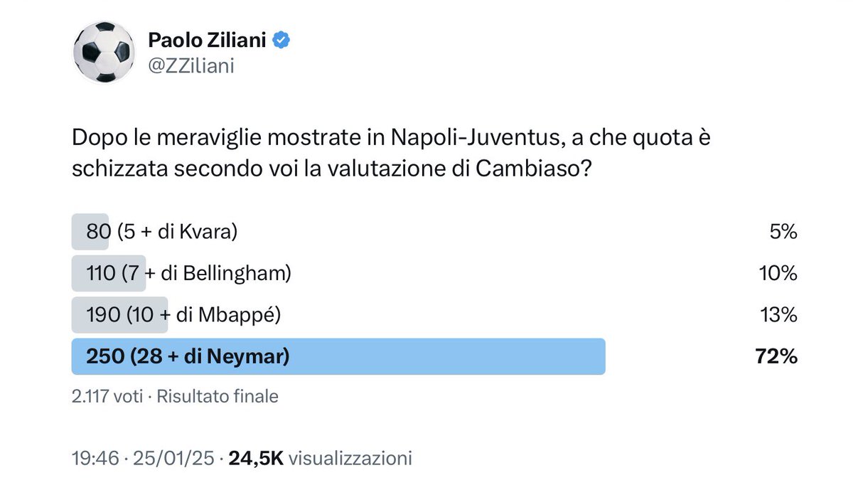 ZZiliani's tweet image. Vabbè, sarà per la prossima volta (peccato però, dopotutto avevano chiesto solo 80 milioni)