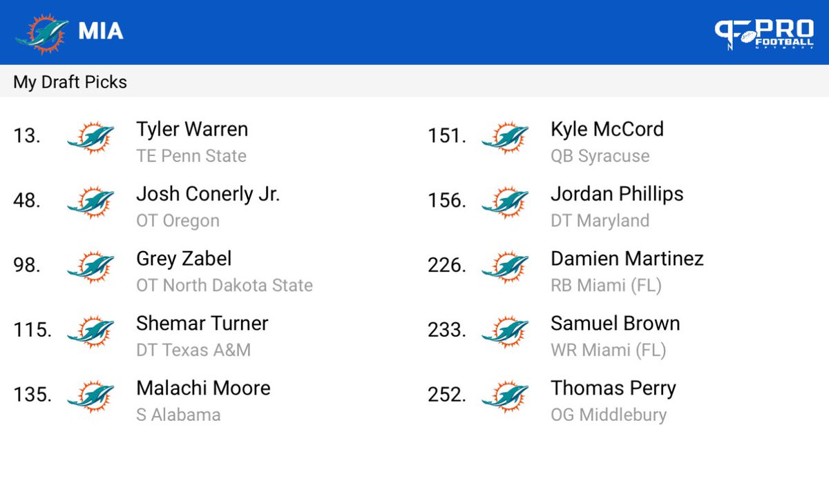 JoeRobbie_'s tweet image. The more mock drafts I do, the more excited I get for this draft.
It really could be this easy guys…
