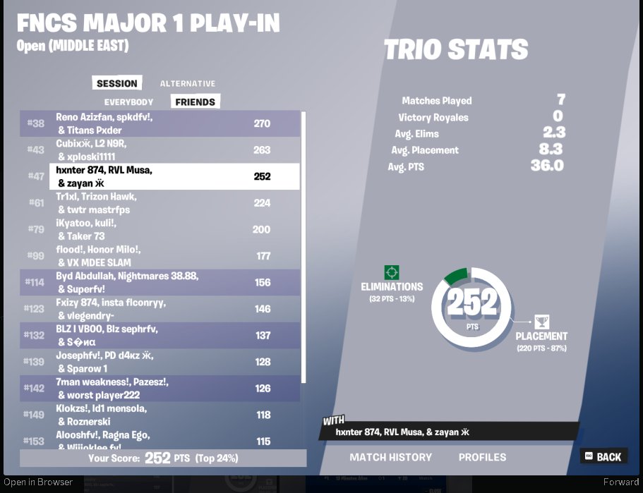 DevilMusa2's tweet image. top 47 day one fncs @Hxnt7r_ @zayan3k 
@RVLESPORT
