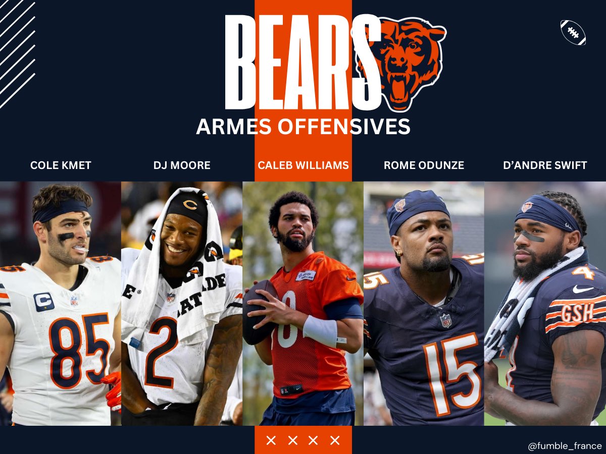 fumble_france's tweet image. Ben Johnson aura de belles armes à sa disposition pour faire briller l’attaque des #Bears la saison prochaine ! 

Sera-t-il capable de mettre fin à 4 saisons consécutives sans playoffs du côté de Chicago ? 

#NFL #NFLextra