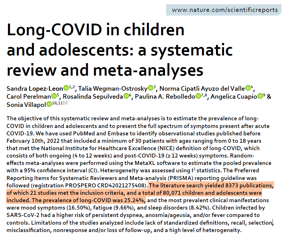 DaniBeckman's tweet image. 1 in every 4 kids will develop #LongCovid symptoms following Covid infection.
It is the result of an analysis of 8373 publications with a total of 80,071 children and adolescents.
Anyone denying this cannot be a Health Secretary anywhere. #LongCovidKids nature.com/articles/s4159…