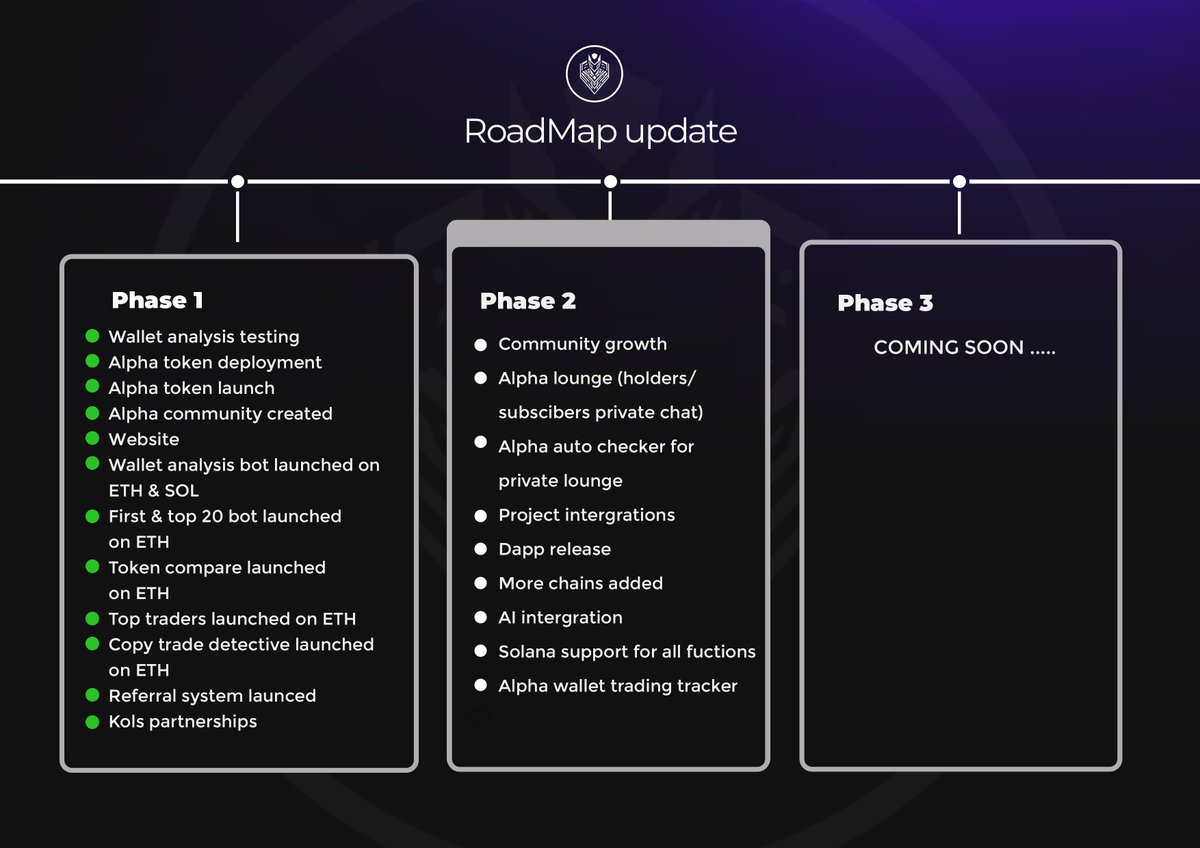 Alpha_Spotter's tweet image. Diving Deeper into the $ALPHA Roadmap! 🗺💎

Yesterday, we presented you with a sneak peek of our roadmap, showcasing our vision and milestones for the $ALPHA project. But that's just the beginning! Today, we are excited to announce that we will be diving into a detailed version…