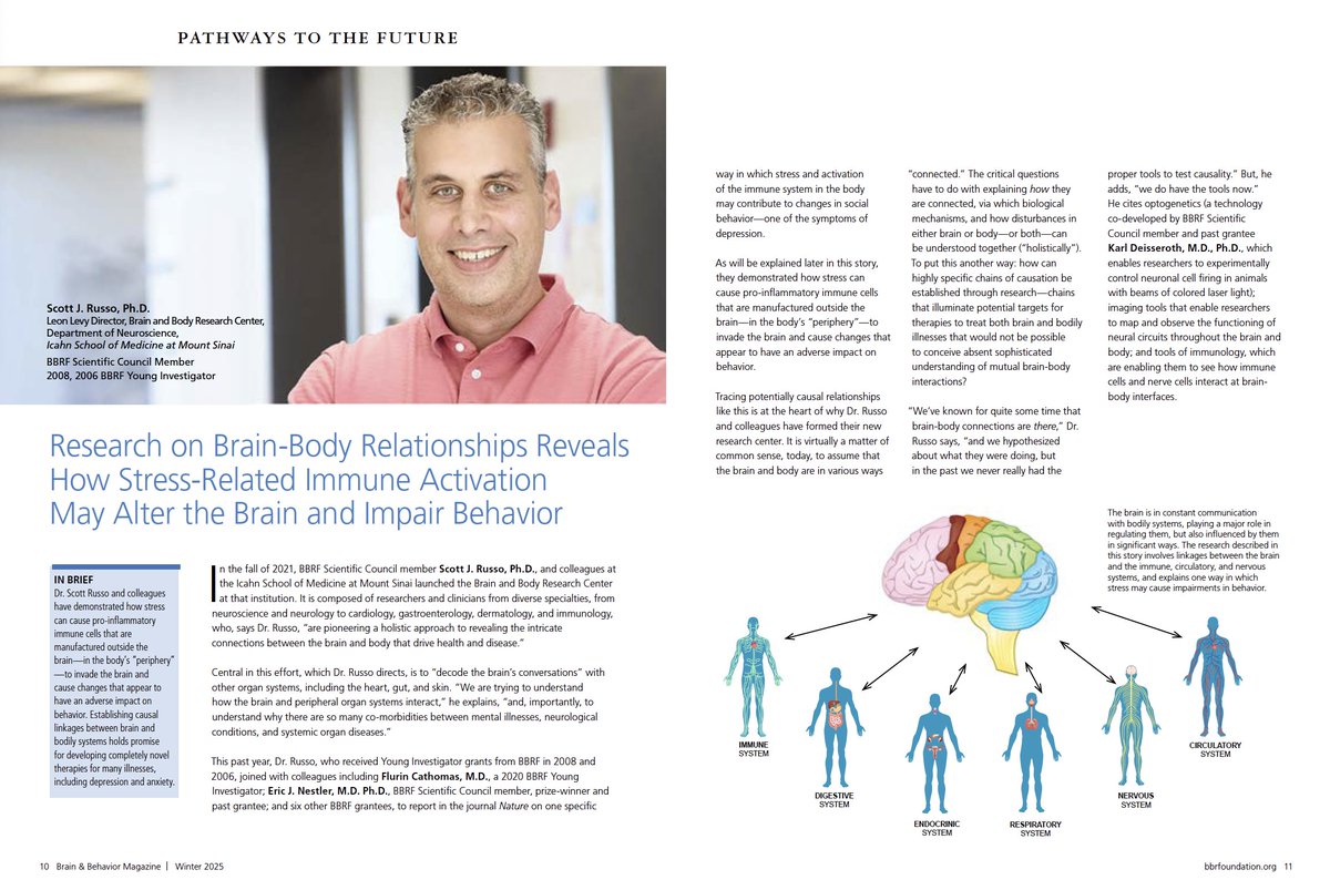 Eric J. Nestler, MD, PhD (@ericjnestler) on Twitter photo A lovely highlight of <a href="/ScottRussoPhD/">Scott Russo</a> and his Brain & Body Research Center by <a href="/BBRFoundation/">BBRFoundation</a>. The work establishes the robust bidirectional connections between the brain and peripheral organs and their role in many diseases including stress-related disorders. <a href="/SinaiBrain/">Friedman Brain Institute</a> A lovely highlight of <a href="/ScottRussoPhD/">Scott Russo</a> and his Brain & Body Research Center by <a href="/BBRFoundation/">BBRFoundation</a>. The work establishes the robust bidirectional connections between the brain and peripheral organs and their role in many diseases including stress-related disorders. <a href="/SinaiBrain/">Friedman Brain Institute</a>