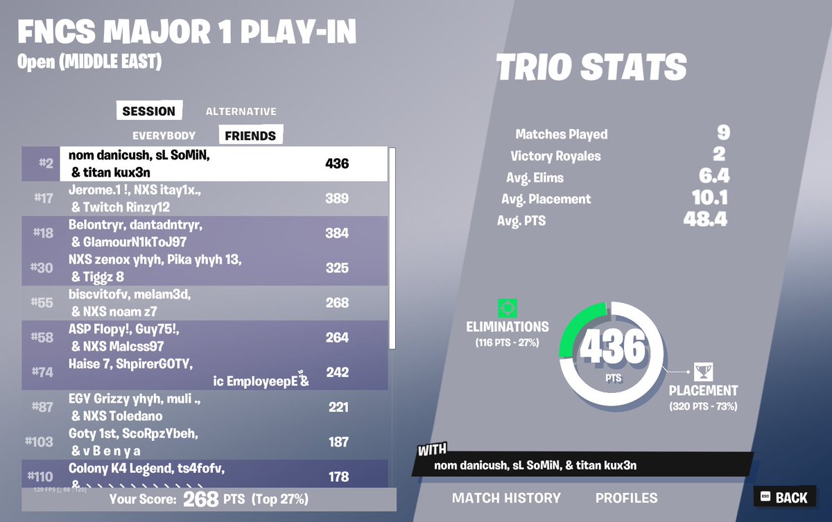 DAY 1 FNCS last min team <a href="/assaf32600/">BISCVITO</a> <a href="/NoamRzn/">RZN</a>