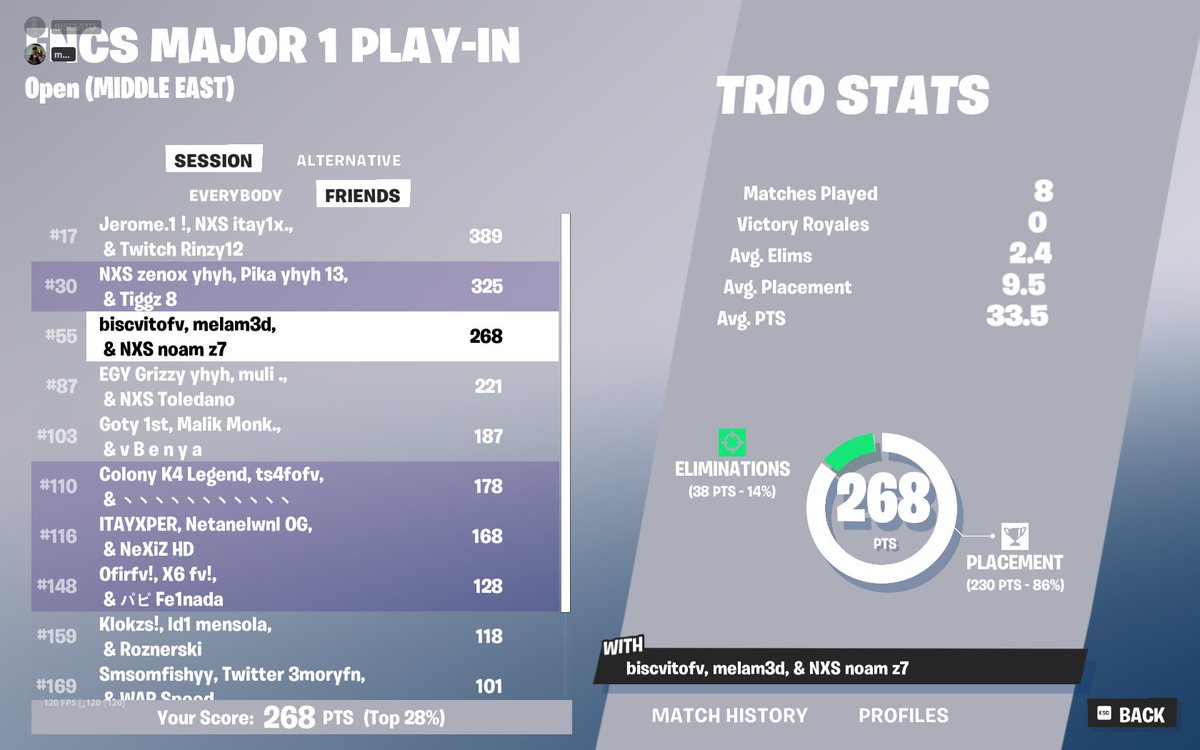 top 50 day 1 w <a href="/NoamRzn/">RZN</a> <a href="/melam3d1/">melam3d</a> rzn he his my king