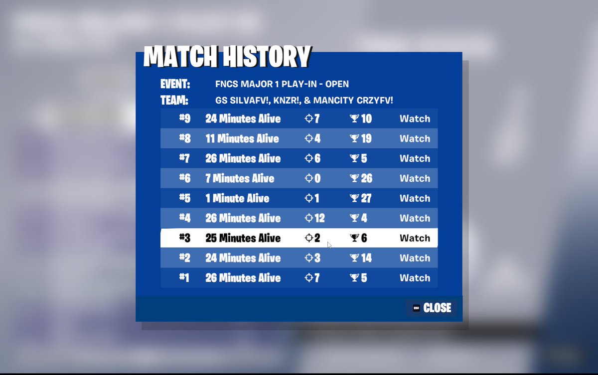 45th chocked last 2 games
<a href="/Kenzfn_/">Kenz</a> <a href="/Crzyfn_/">Void Crzy</a>