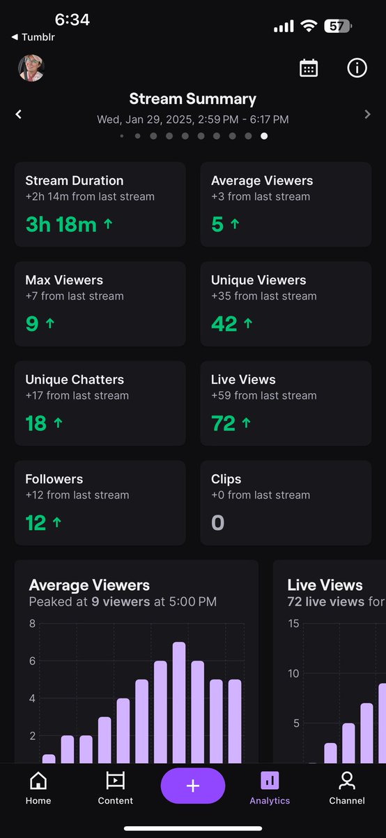 thunderbringerx's tweet image. I might actually cry! This is my stream summary for today. I hit my milestone of 200 followers and had so many amazing people drop in!