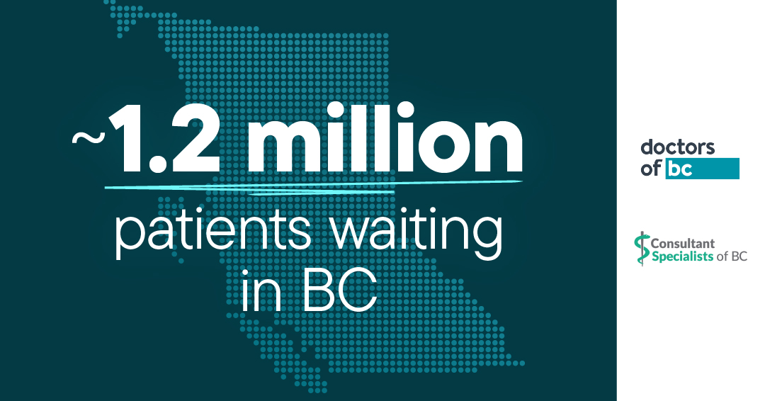 SpecialistsBc's tweet image. In 2022, 1 million British Columbians were waiting to see a Specialist, and as of late 2024, that number grew to 1.2 million. Specialist wait times represent a vital sign of any healthcare system and we can’t fix the healthcare crisis until we fix access to Specialists.