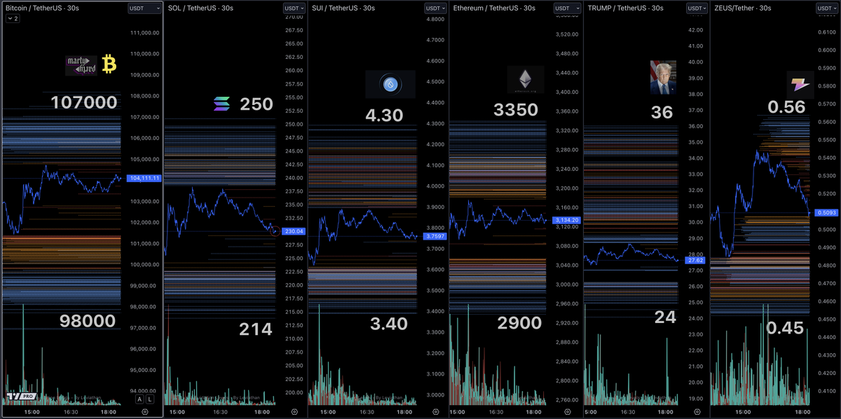 martypartymusic's tweet photo. Liquidation Levels 6:30pm Jan 29th

MM Update: #Binance sends $SOL and $ETH to #Wintermute to flush 50% of the Jerome pump. They want those red lines. https://t.co/kjZrb4cEIL