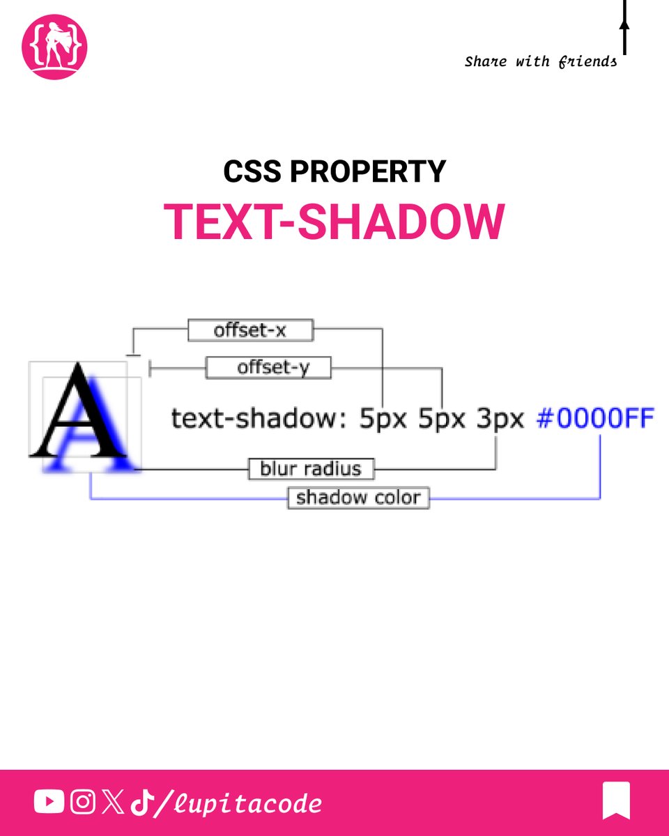 ✍️ Sintaxis de la propiedad text-shadow de CSS para 
añadir sombras al texto.
