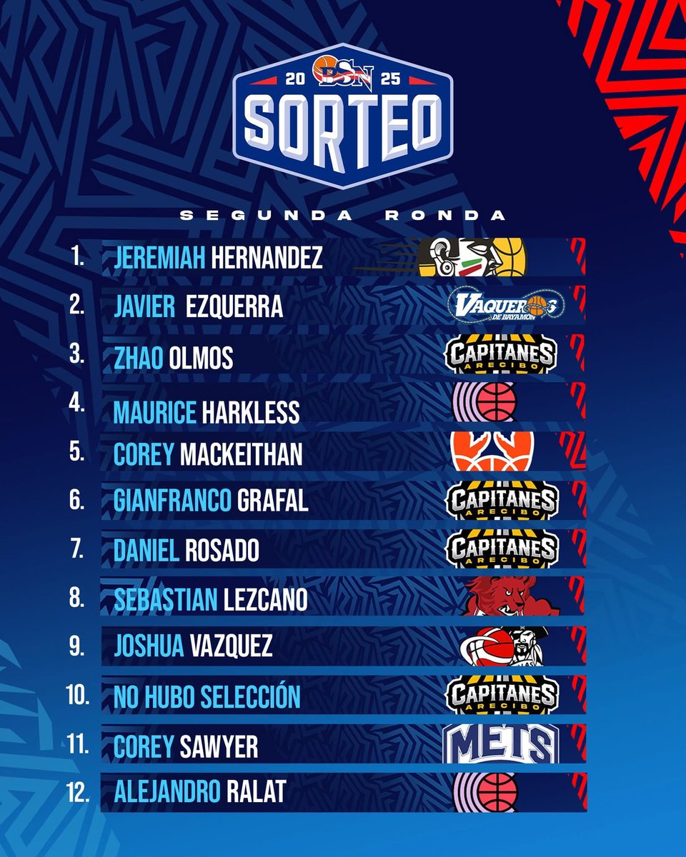 MontanaOwl🦉 ⚒ (@bobbyserban) on Twitter photo Happy to see <a href="/JoshVazquez3/">Josh Vazquez</a> being selected by the Piratas Quebradillas from Puerto Rico in the second round of the BSN draft. (<a href="/Bwahlberg/">Brint Wahlberg</a> <a href="/SkylineSportsMT/">Skyline Sports</a> <a href="/ShaunRainey/">Shaun Rainey</a> ) Happy to see <a href="/JoshVazquez3/">Josh Vazquez</a> being selected by the Piratas Quebradillas from Puerto Rico in the second round of the BSN draft. (<a href="/Bwahlberg/">Brint Wahlberg</a> <a href="/SkylineSportsMT/">Skyline Sports</a> <a href="/ShaunRainey/">Shaun Rainey</a> )
