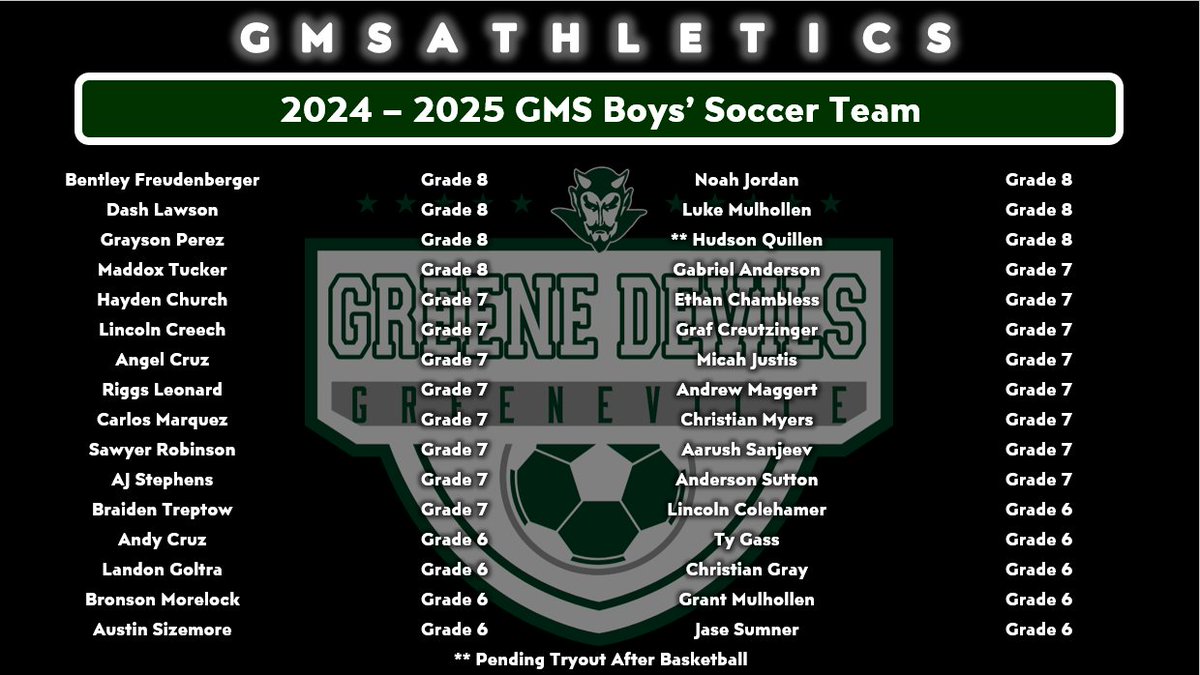 GMS Athletics, Boys' Soccer Team 
The 2024-2025 GMS Boys' Soccer Team  
Go Devils! #RISEasONE #WEoverME
<a href="/racheladamstn/">Dr. Rachel Adams</a> <a href="/CoachMcCall65/">Andy McCall</a> <a href="/LLCoachJ/">Rustin Jones</a> <a href="/GMSDevilsSoccer/">GMS Soccer</a>