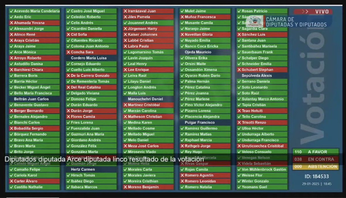 paz_charpentier's tweet photo. Guardaré esta fotografía tal como tengo guardada la lista de aquellos políticos que estuvieron a favor de iniciar el proceso constituyente en 2019.

Mala cosa. Solo nos queda trabajar para revertir el Mamarracho Previsional y demás reformas que han destruido a nuestro pais 🇨🇱 https://t.co/Wv1uOqg92a