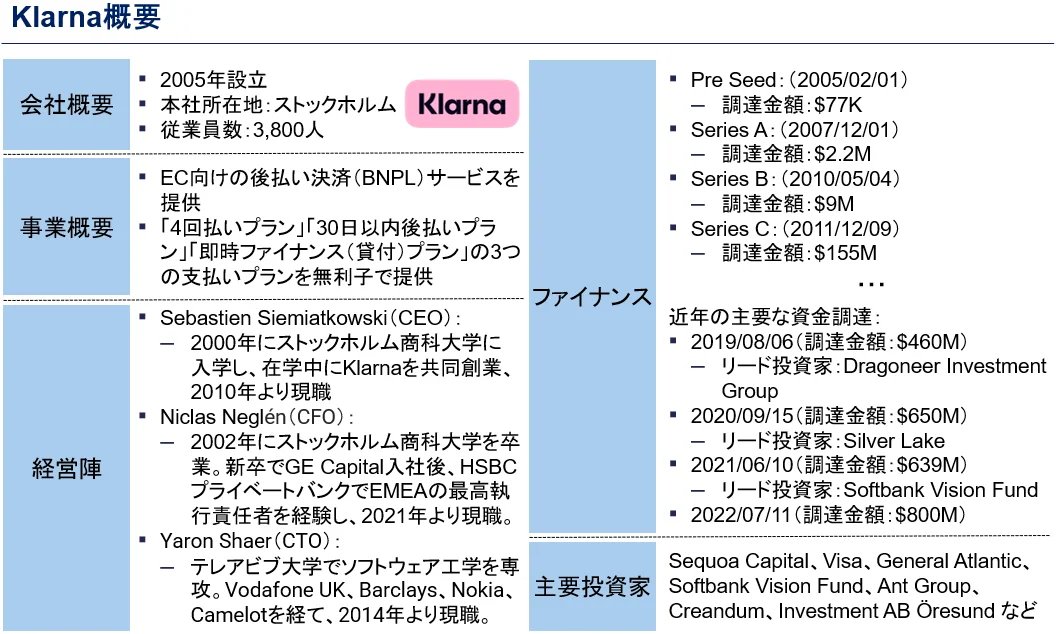 【USベンチャー研究記事公開🖊️】
今回は、後払い決済（BNPL）を提供する世界的なデカコーン企業Klarnaを研究しました！
2024年11月に米国市場への上場申請を正式に発表し、AIの活用においても世間を賑わせている企業です👀