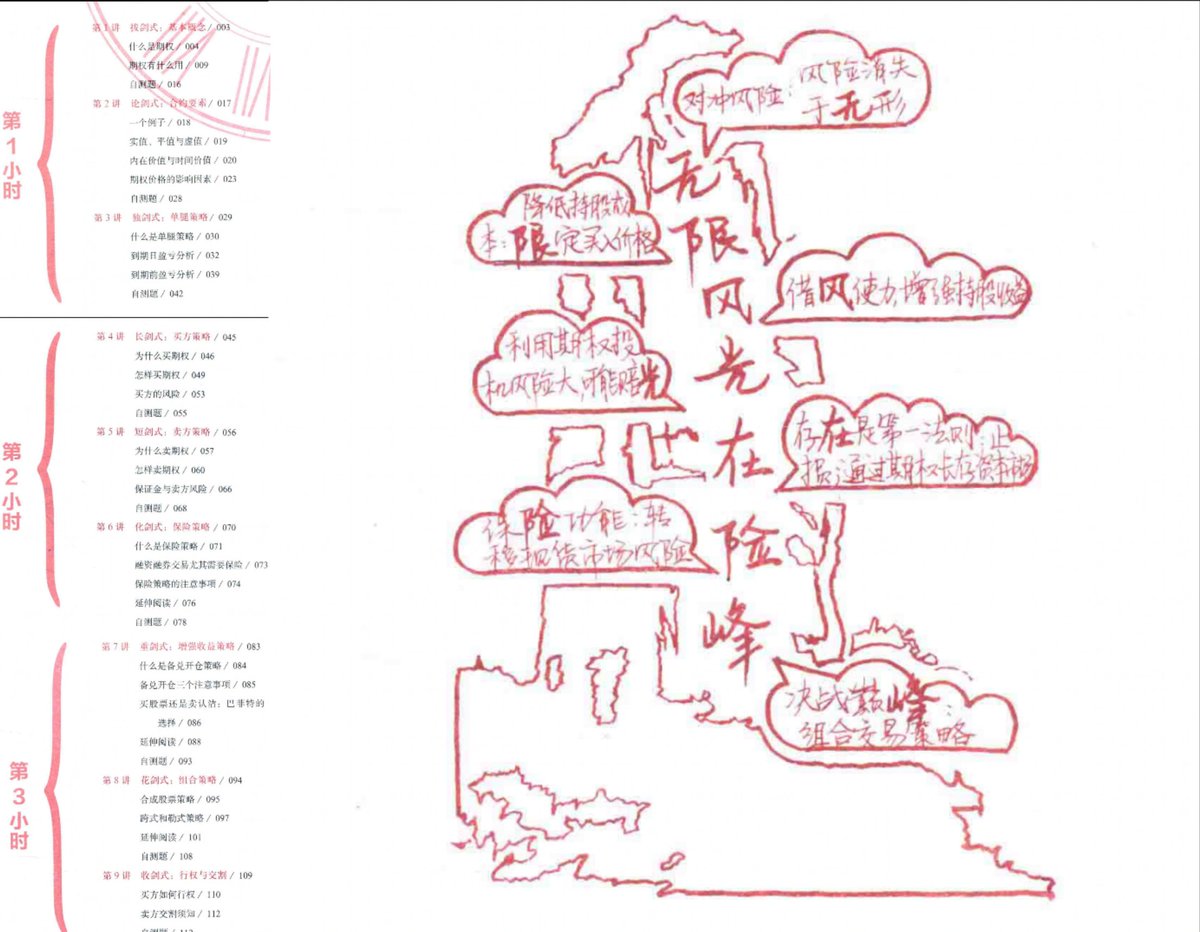 3小时快学期权》是让投资者快速掌握期权基础知识和主要的交易策略，已经整理成PDF格式，有需要的～😍 点赞+关注+转发在评论区留下邮箱