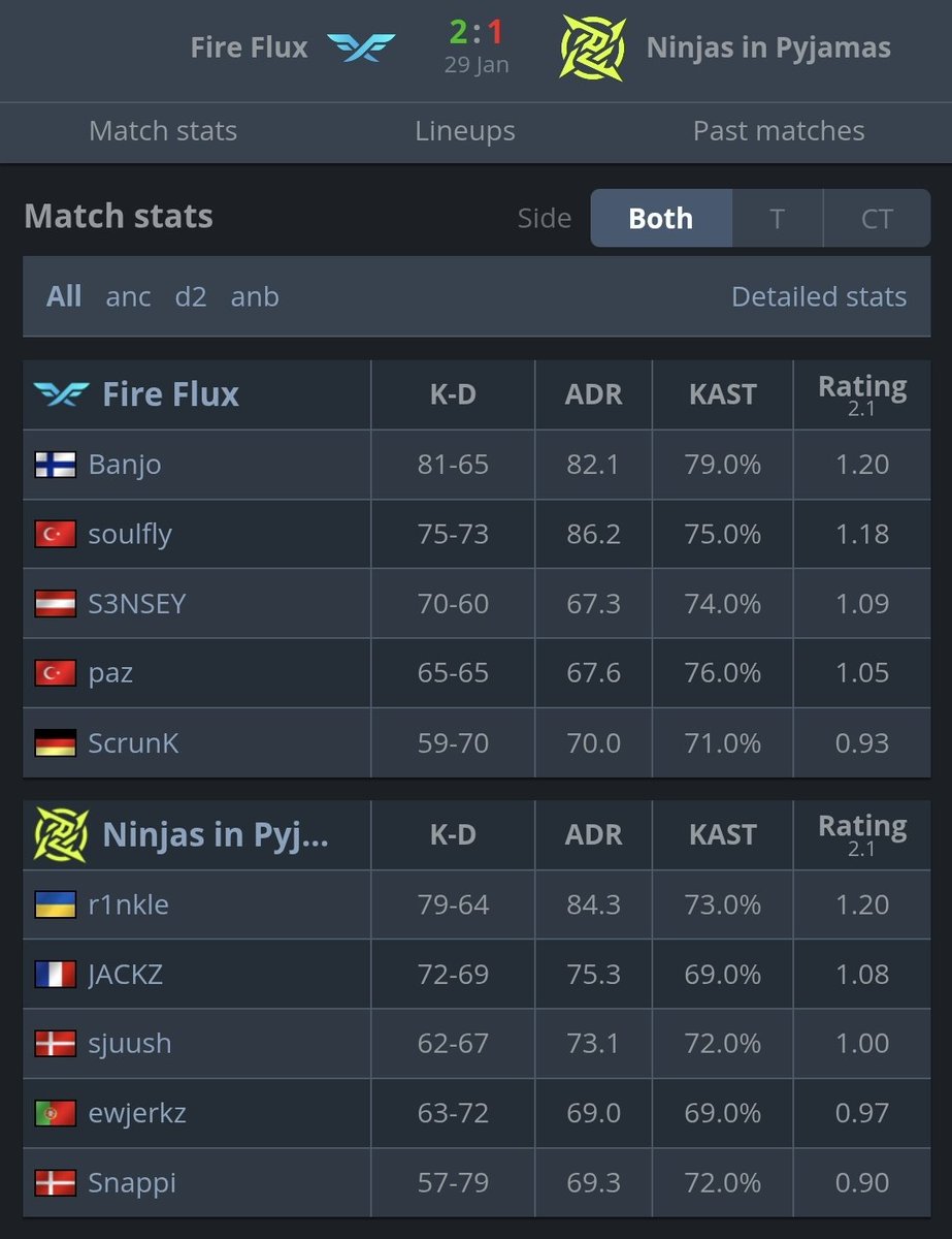 No matter what happens to you, you will never have been part of the tier 1 team that got beaten by a musical instrument and ScrunK
