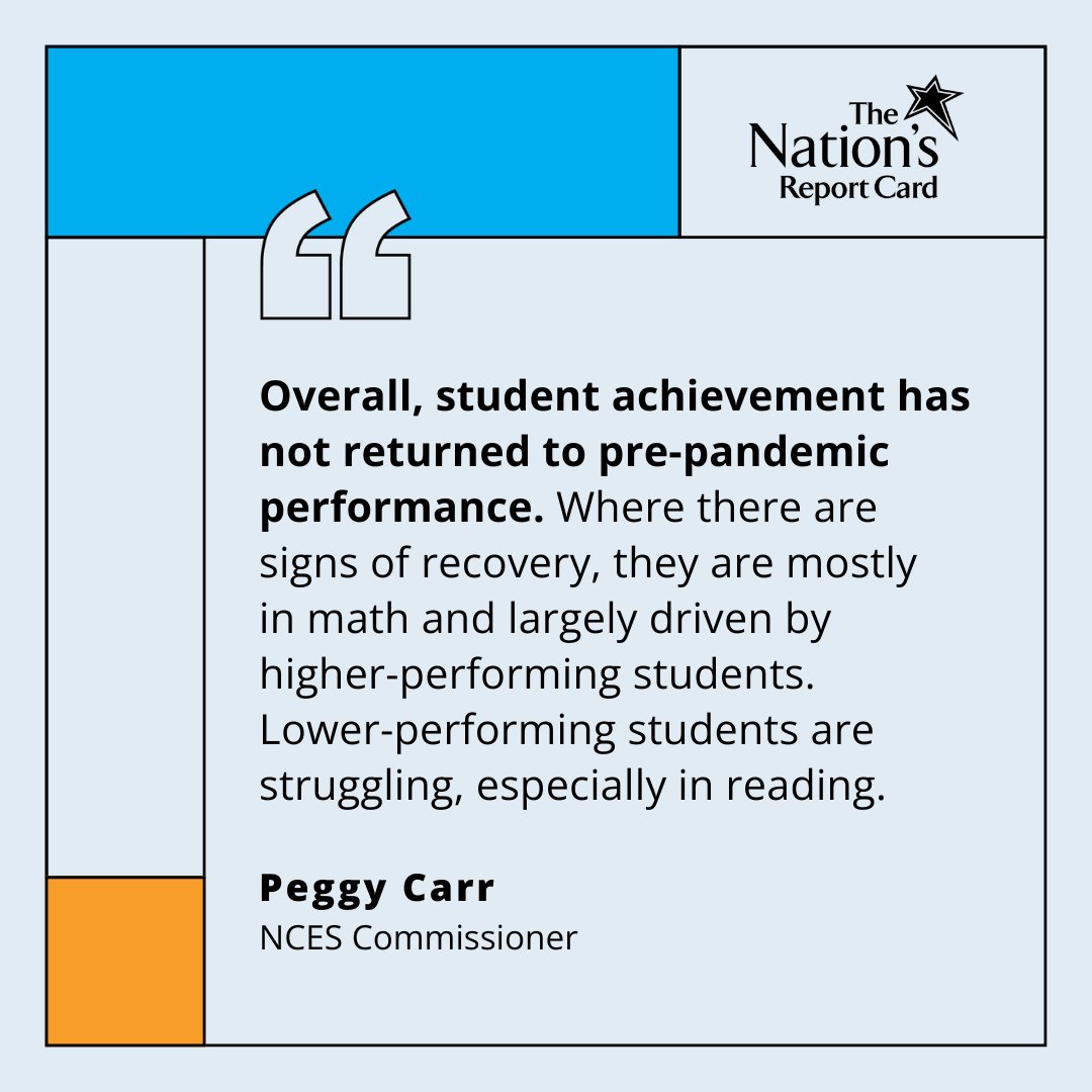 The Nation’s Report Card shows that the nation’s 4th- and 8th-graders are not making the level of progress needed to regain ground lost during the pandemic, but there are signs of progress.

🧮Math: nationsreportcard.gov/reports/mathem…
📚Reading: nationsreportcard.gov/reports/readin…

#EdData
