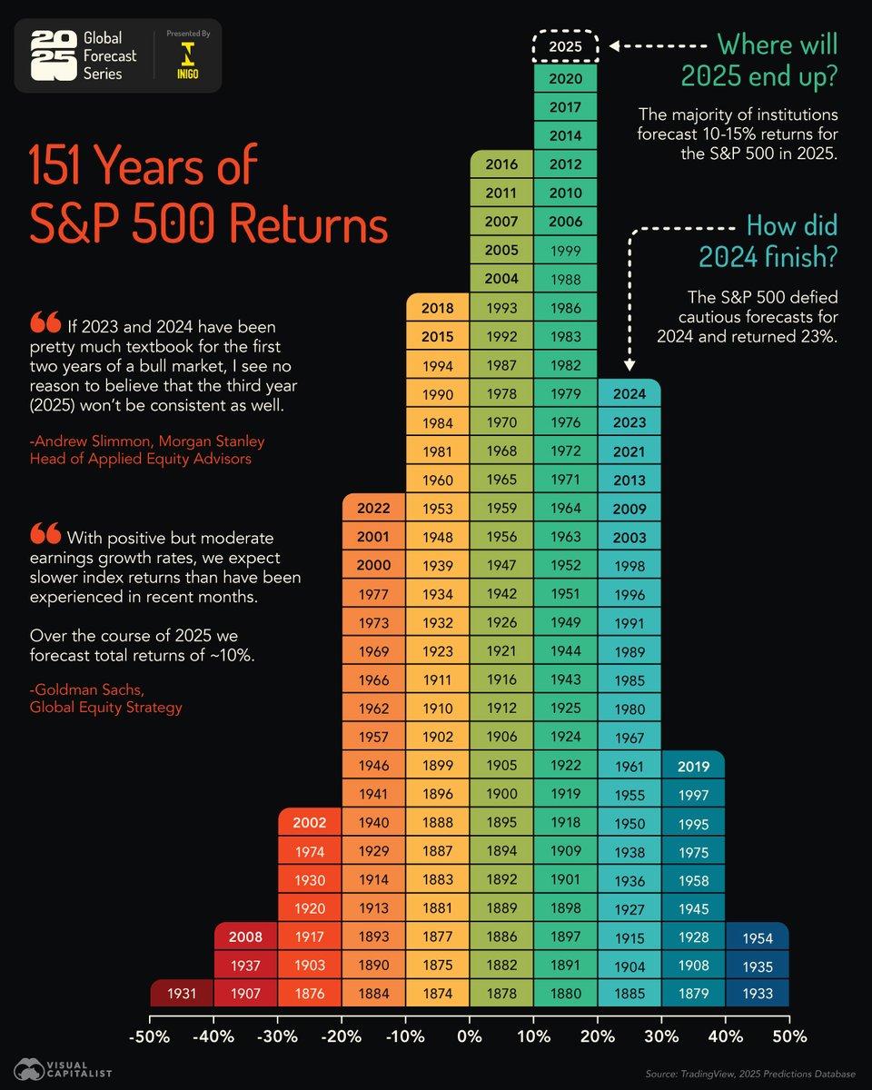 Visual Capitalist tweet media