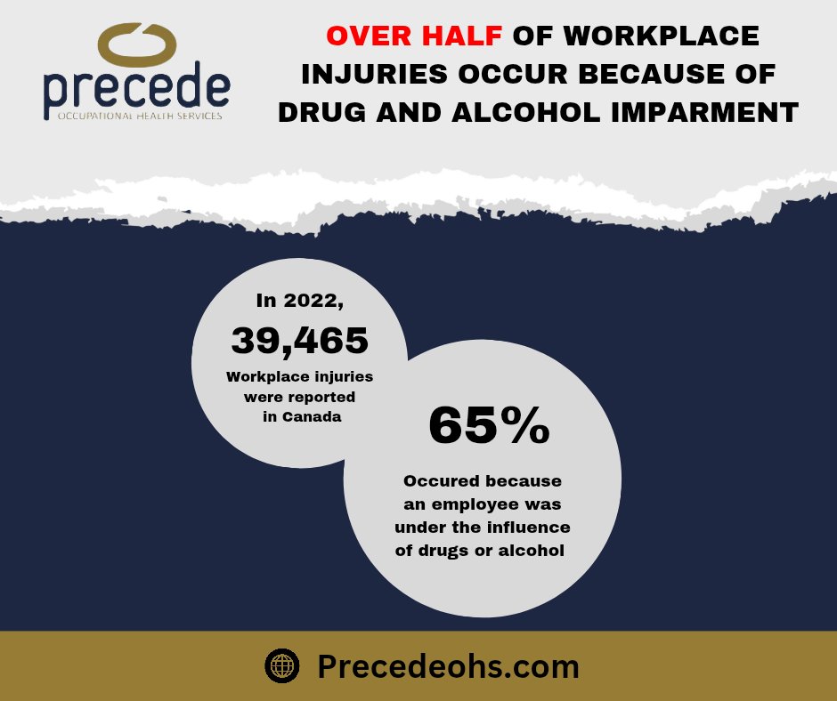 Precede_OHS's tweet photo. Follow us to learn more about how you can prevent impairment in your workplace with our extensive drug and alcohol testing services!!
#Drugtesting #Alcoholtesting #substanceabuse #Addictionrecovery #Drugfree #Mentalhealth #physicalhealth #addictionawareness https://t.co/uEvjGcv1hD
